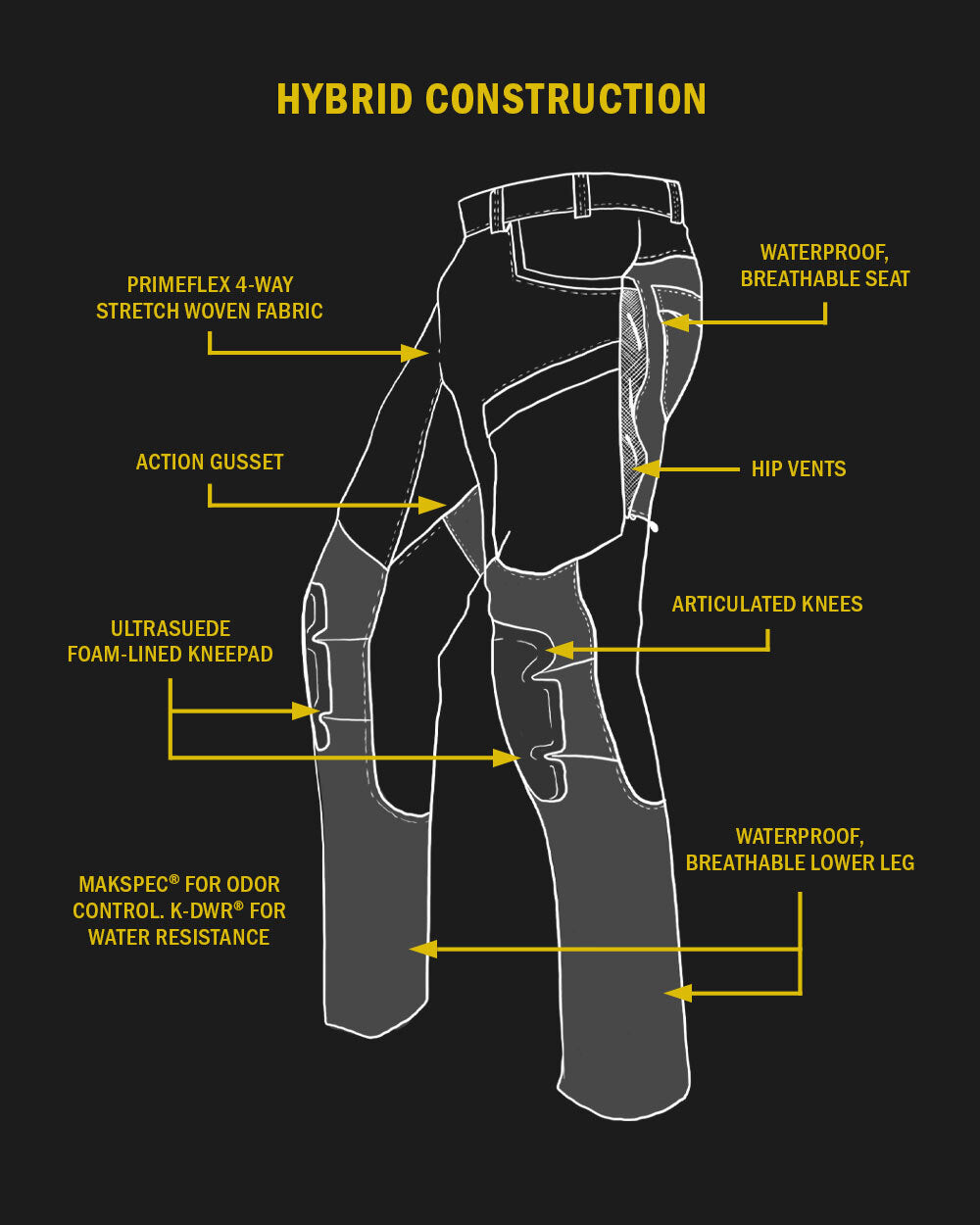 Outlet Talus Hybrid Pant | Verde - 图片 3